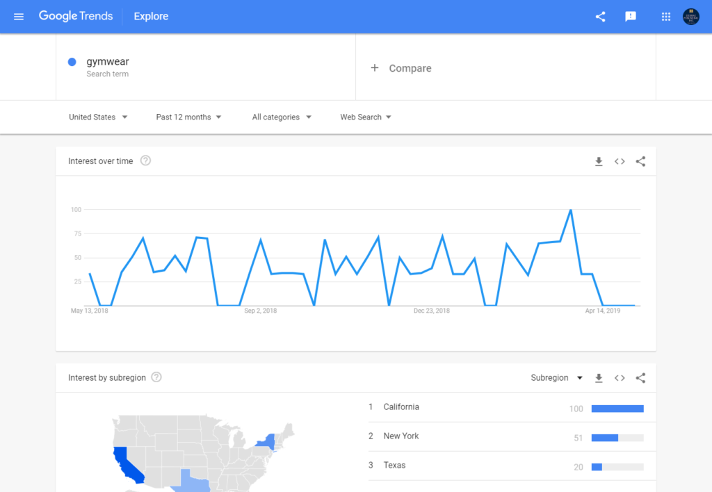 google trends for seo